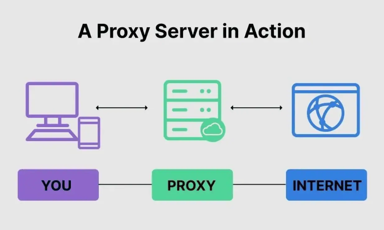 Which proxies are better to choose